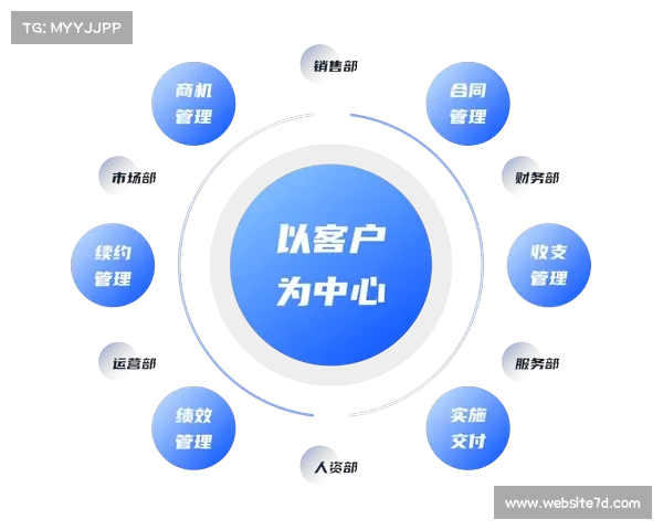 麦久网助力中小企业转型升级打造全新数字化商业平台 麦久网助力中小企业转型升级打造全新数字化商业平台